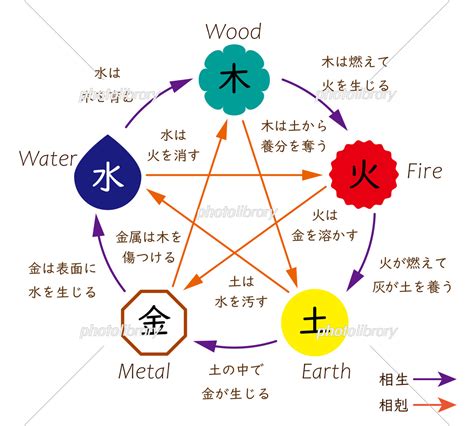 陰陽五行論|陰陽五行説とは？陰陽五行説の由来